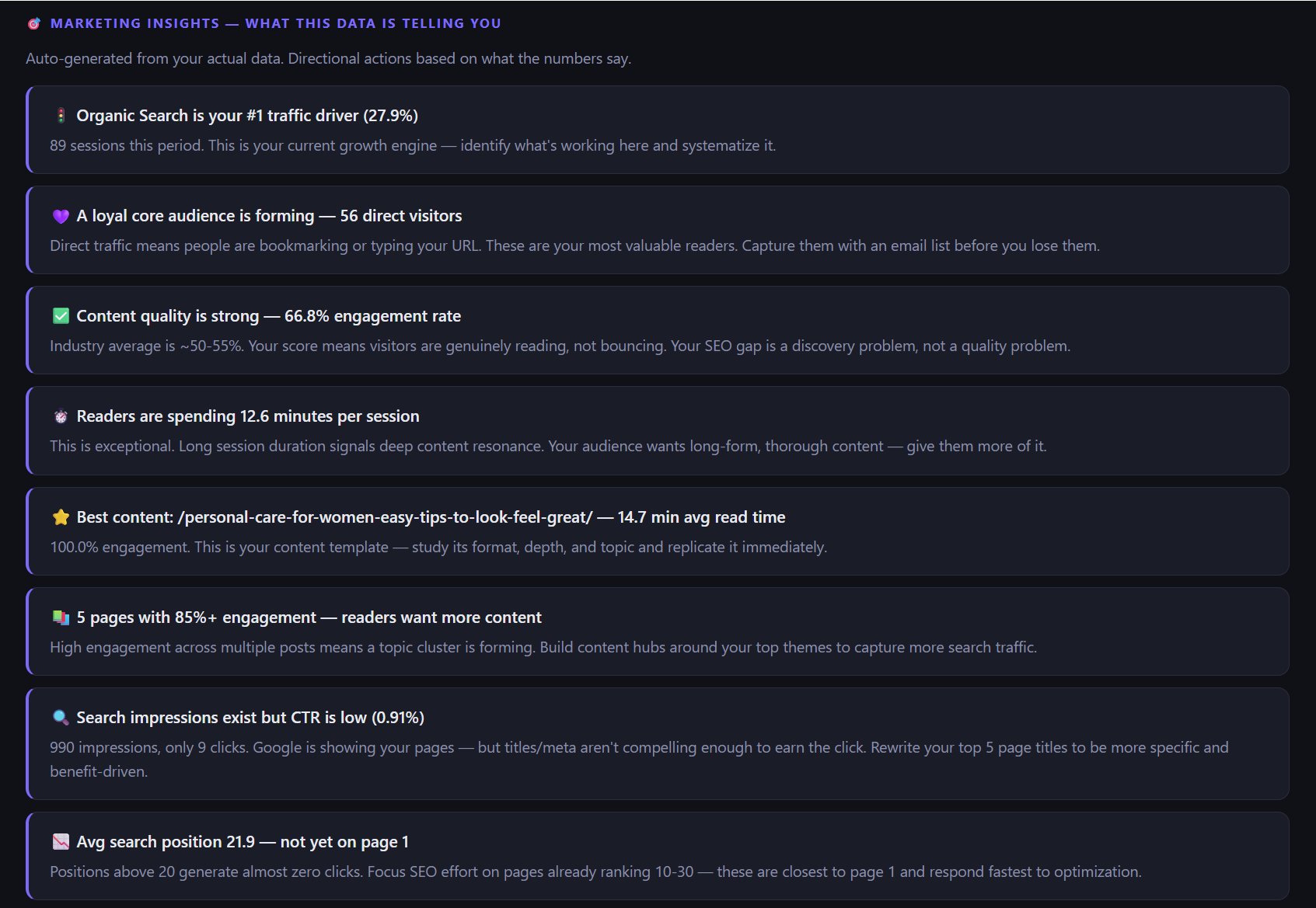 Marketing insights and performance data